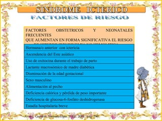 Criação Ria Slides FACTORES DE RIESGO FACTORES OBSTETRICOS Y NEONATALES FRECUENTES  QUE AUMENTAN EN FORMA SIGNIFICATIVA EL RIESGO DE HIPERBILIRRUBINEMIA NO HEMOLITICA  Avery,  Gordon. Neonatología. 5ª Ed,  2001;  pág  790. Hermana/o anterior  con ictericia Ascendencia del Este asi ático Uso de oxitocina durante el trabajo de parto Lactante macrosómico de madre diabética Disminución de la edad gestacional Sexo masculino Alimentación al pecho Deficiencia calórica y pérdida de peso importante Deficiencia de glucosa-6-fosfato deshidrogenasa Estadía hospitalaria breve 