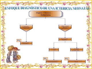 Criação Ria Slides ENFOQUE DIAGNÓSTICO DE UNA ICTERICIA NEONATAL 