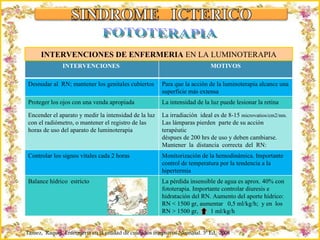 Criação Ria Slides FOTOTERAPIA INTERVENCIONES DE ENFERMERIA  EN LA LUMINOTERAPIA Tamez,  Raquel. Enfermería en la unidad de cuidados intensivos Neonatal. 3ª Ed,  2008 INTERVENCIONES  MOTIVOS Desnudar al  RN; mantener los genitales cubiertos Para que la acción de la luminoterapia alcance una superficie más extensa Proteger los ojos con una venda apropiada La intensidad de la luz puede lesionar la retina Encender el aparato y medir la intensidad de la luz con el radiómetro, o mantener el registro de las horas de uso del aparato de luminoterapia  La irradiación  ideal es de 8-15  microvatios/cm2/nm.  Las lámparas pierden  parte de su acción terapéutic déspues de 200 hrs de uso y deben cambiarse. Mantener  la  distancia  correcta  del  RN: fluorescente a 30-35 cm y halógena a 50 cm. Controlar los signos vitales cada 2 horas Monitorización de la hemodinámica. Importante control de temperatura por la tendencia a la hipertermia Balance hídrico  estricto La pérdida insensible de agua es aprox. 40% con fototerapia. Importante controlar diuresis e hidratación del RN. Aumento del aporte hídrico:  RN < 1500 gr, aumentar  0,5 ml/kg/h;  y en  los  RN > 1500 gr,  1 ml/kg/h 