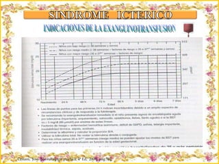 Criação Ria Slides INDICACIONES DE LA EXANGUINOTRANSFUSION Ceriani,  José. Neonatología práctica. 4ª Ed,  2009;  pág 562. 