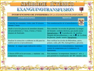 Criação Ria Slides Tamez,  Raquel. Enfermería en la unidad de cuidados intensivos Neonatal. 3ª Ed,  2008, pág. 201. EXANGUINOTRANSFUSION INTERVENCIONES DE ENFERMERIA  EN LA EXANGUINOTRANSFUSION INTERVENCIONES  MOTIVOS Controlar las constantes vitales cada 30 minutos durante 2 horas Para monitorización de la hemodinámica Medir el nivel de glucosa de inmediato después del procedimiento y 1 hora, 2 horas y 4 horas después de finalizado. Para controlar  los niveles de glicemia. La sangre  del donante  contiene dextrosa, que puede causar  hiperglicemia  y  la producción  de  insulina. Después del procedimiento y  con  la  de  la oferta de glucosa,  puede  ocurrir  hipogliemia . Realizar la extracción o colaborar en ella para los análisis previos al procedimiento. Para verificar los niveles de Bilirrubina, calcio, potasio, sodio, pH, Hto, hemoglobina y glicemia. Solicitar  la  sangre según indicación médica. Monitorización de la hemodinámica. Importante control de temperatura por la tendencia a la hipertermia Colocar al RN en la servocuna  y  mantener  una temperatura  neutra. Para mantener  la temperatura  durante el  acto  y  para permitir la visualización  del  RN  durante  este. 