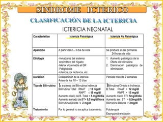 Criação Ria Slides CLASIFICACIÓN DE LA ICTERICIA 