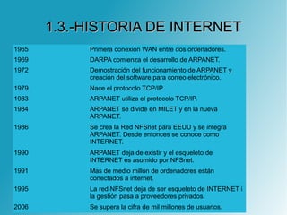 1.3.-HISTORIA DE INTERNET1.3.-HISTORIA DE INTERNET
1965 Primera conexión WAN entre dos ordenadores.
1969 DARPA comienza el desarrollo de ARPANET.
1972 Demostración del funcionamiento de ARPANET y
creación del software para correo electrónico.
1979 Nace el protocolo TCP/IP.
1983 ARPANET utiliza el protocolo TCP/IP.
1984 ARPANET se divide en MILET y en la nueva
ARPANET.
1986 Se crea la Red NFSnet para EEUU y se integra
ARPANET. Desde entonces se conoce como
INTERNET.
1990 ARPANET deja de existir y el esqueleto de
INTERNET es asumido por NFSnet.
1991 Mas de medio millón de ordenadores están
conectados a internet.
1995 La red NFSnet deja de ser esqueleto de INTERNET i
la gestión pasa a proveedores privados.
2006 Se supera la cifra de mil millones de usuarios.
 