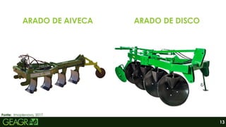 ARADO DE AIVECA ARADO DE DISCO
Fonte: Imoplenovo, 2017.
13
 