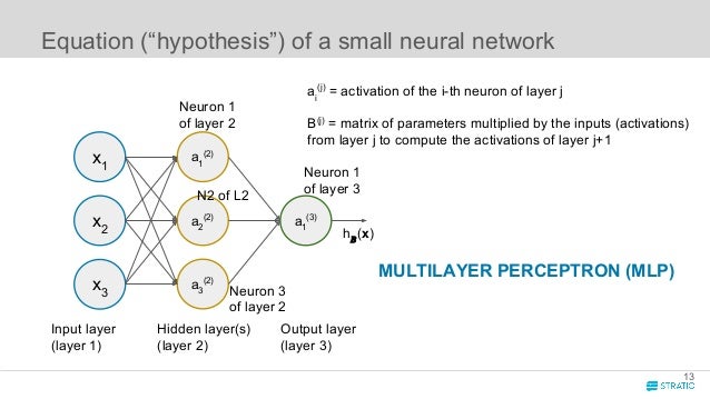 Introduction to Artificial Neural Networks