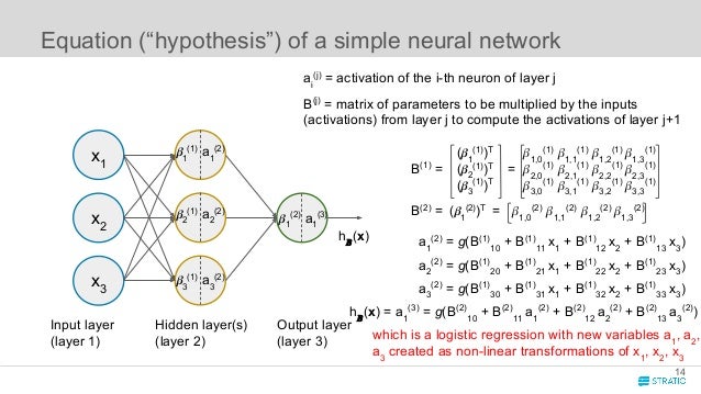 Introduction to Artificial Neural Networks