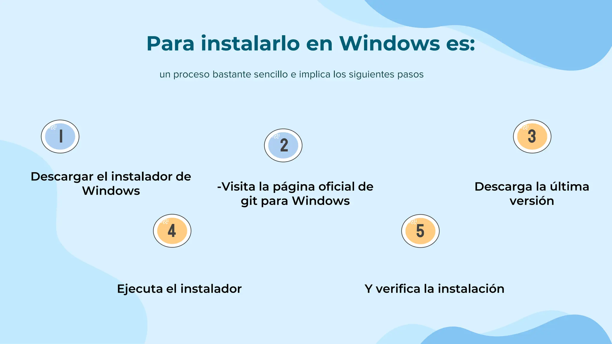 Para instalarlo en Windows es:
un proceso bastante sencillo e implica los siguientes pasos
1
4
2
5
3
Descargar el instalador de
Windows -Visita la página oficial de
git para Windows
Descarga la última
versión
Ejecuta el instalador Y verifica la instalación
 