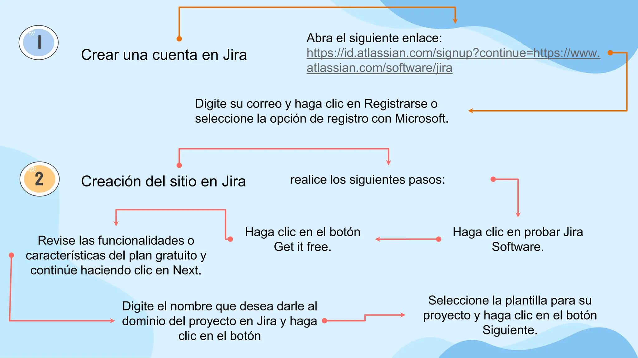 1
2
Crear una cuenta en Jira
Abra el siguiente enlace:
https://id.atlassian.com/signup?continue=https://www.
atlassian.com/software/jira
Digite su correo y haga clic en Registrarse o
seleccione la opción de registro con Microsoft.
Creación del sitio en Jira realice los siguientes pasos:
Haga clic en probar Jira
Software.
Haga clic en el botón
Get it free.
Revise las funcionalidades o
características del plan gratuito y
continúe haciendo clic en Next.
Digite el nombre que desea darle al
dominio del proyecto en Jira y haga
clic en el botón
Seleccione la plantilla para su
proyecto y haga clic en el botón
Siguiente.
 