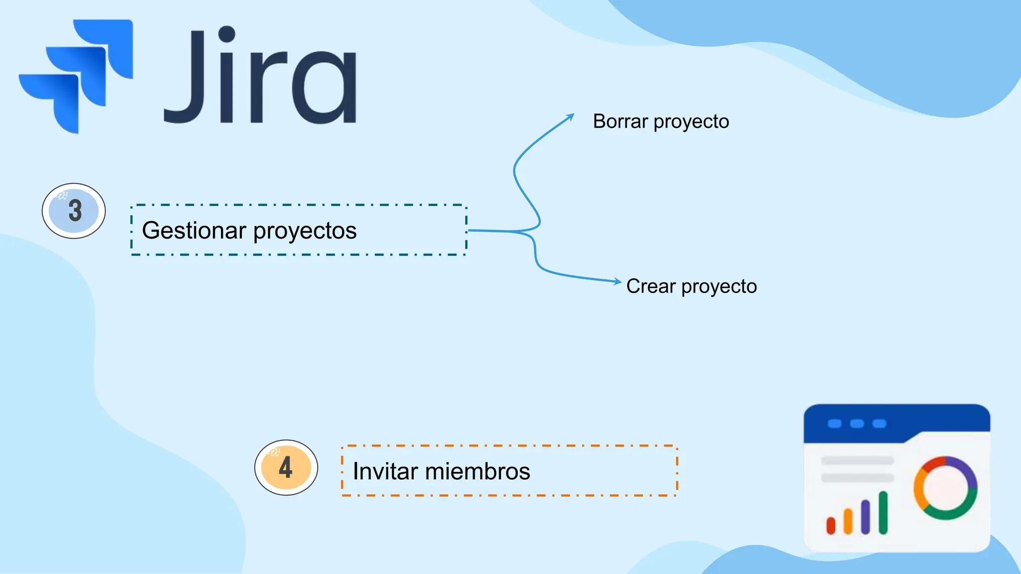 3
4
Gestionar proyectos
Invitar miembros
Borrar proyecto
Crear proyecto
 