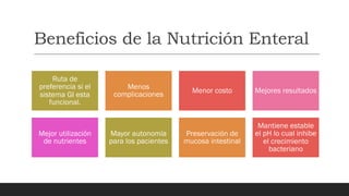 Beneficios de la Nutrición Enteral
Ruta de
preferencia si el
sistema GI esta
funcional.
Menos
complicaciones Menor costo Mejores resultados
Mejor utilización
de nutrientes
Mayor autonomía
para los pacientes
Preservación de
mucosa intestinal
Mantiene estable
el pH lo cual inhibe
el crecimiento
bacteriano
 