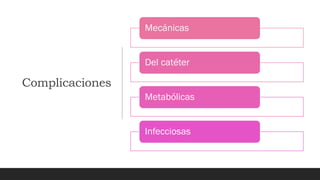 Complicaciones
Mecánicas
Del catéter
Metabólicas
Infecciosas
 