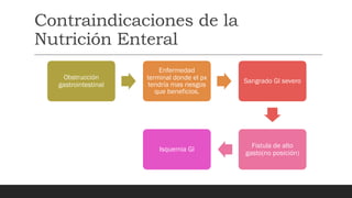 Contraindicaciones de la
Nutrición Enteral
Obstrucción
gastrointestinal
Enfermedad
terminal donde el px
tendría mas riesgos
que beneficios.
Sangrado GI severo
Fistula de alto
gasto(no posición)
Isquemia GI
 