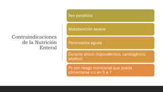Contraindicaciones
de la Nutrición
Enteral
Íleo paralitico
Malabsorción severa
Pancreatitis aguda
Durante shock (hipovolêmico, cardiogênico,
séptico)
Px con riesgo nutricional que pueda
alimentarse v.o en 5 a 7
 