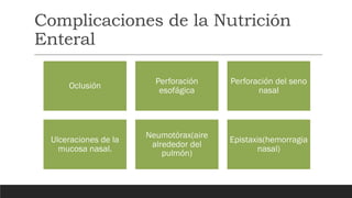 Complicaciones de la Nutrición
Enteral
Oclusión
Perforación
esofágica
Perforación del seno
nasal
Ulceraciones de la
mucosa nasal.
Neumotórax(aire
alrededor del
pulmón)
Epistaxis(hemorragia
nasal)
 
