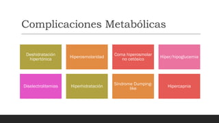Complicaciones Metabólicas
Deshidratación
hipertónica Hiperosmolaridad
Coma hiperosmolar
no cetósico Híper/hipoglucemia
Diselectrolitemias Hiperhidratación
Síndrome Dumping-
like Hipercapnia
 