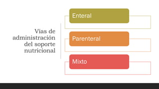 Vías de
administración
del soporte
nutricional
Enteral
Parenteral
Mixto
 