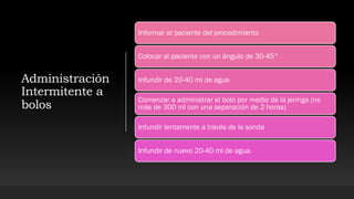 Administración
Intermitente a
bolos
Informar al paciente del procedimiento
Colocar al paciente con un ángulo de 30-45°
Infundir de 20-40 ml de agua
Comenzar a administrar el bolo por medio de la jeringa (no
más de 300 ml con una separación de 2 horas)
Infundir lentamente a través de la sonda
Infundir de nuevo 20-40 ml de agua.
 