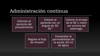 Administración continua
Informar al
paciente del
procedimiento
Colocar al
paciente con un
ángulo de 30-
45°
Colocar el envase
de la NE 1 metro
por encima del
estomago.
Regular el flujo
de infusión
Comprobar la
permeabilidad de
la sonda (50 ml
de agua)
 