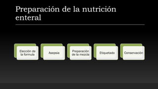 Preparación de la nutrición
enteral
Elección de
la formula Asepsia
Preparación
de la mezcla Etiquetado Conservación
 