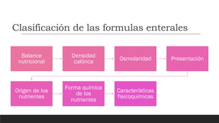 Clasificación de las formulas enterales
Balance
nutricional
Densidad
calórica Osmolaridad Presentación
Origen de los
nutrientes
Forma química
de los
nutrientes
Características
fisicoquímicas
 