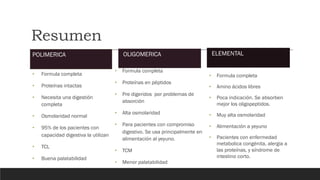 Resumen
POLIMERICA
• Formula completa
• Proteínas intactas
• Necesita una digestión
completa
• Osmolaridad normal
• 95% de los pacientes con
capacidad digestiva la utilizan
• TCL
• Buena palatabilidad
• Formula completa
• Proteínas en péptidos
• Pre digeridos por problemas de
absorción
• Alta osmolaridad
• Para pacientes con compromiso
digestivo. Se usa principalmente en
alimentación al yeyuno.
• TCM
• Menor palatabilidad
ELEMENTAL
• Formula completa
• Amino ácidos libres
• Poca indicación. Se absorben
mejor los oligopeptidos.
• Muy alta osmolaridad
• Alimentación a yeyuno
• Pacientes con enfermedad
metabolica congénita, alergia a
las proteínas, y síndrome de
intestino corto.
OLIGOMERICA
 