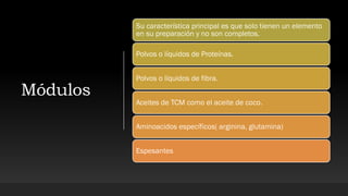 Módulos
Su característica principal es que solo tienen un elemento
en su preparación y no son completos.
Polvos o líquidos de Proteínas.
Polvos o líquidos de fibra.
Aceites de TCM como el aceite de coco.
Aminoacidos específicos( arginina, glutamina)
Espesantes
 