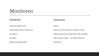 Examen abdominal
Electrolitos, BUN, Creatinina
Ca, Mg, P
Glucosa
Balance Nitrogenado
Diario
Diario mientras este en estado critico
Diario hasta que el paciente este estable
DM: cada 6 horas Sin DM: Semanal
Semanal
Monitoreo
PARÁMETRO FRECUENCIA
 