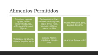 Alimentos Permitidos
Proteínas: Huevos,
queso, leche
descremada, res,
pollo, pescado, pavo,
hígado.
Carbohidratos: Pan,
cereales no integrales,
papa, arroz, yuca,
camote, plátano,
pasta, tortillas
Frutas: Manzana, pera,
papaya, banano.
Vegetales: zanahoria,
pataste, zapallo, ayote.
Grasas: Aceites
vegetales, canola,
oliva.
Azucares: Azúcar, miel
 