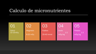 Calculo de micronutrientes
Calcio
10-15mEq
01
Magnesio
8-20 mEq
02
Fosforo
20-40 mmol
03
Sodio
1-2
mEq/kg
04
Potasio
1-2
mEq/kg
05
 