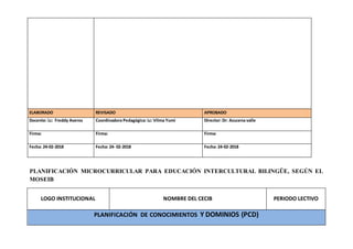ELABORADO REVISADO APROBADO
Docente: Lc: Freddy Averos Coordinadora Pedagógica: Lc: Vilma Yumi Director: Dr: Azucena valle
Firma: Firma: Firma:
Fecha: 24-02-2018 Fecha: 24- 02-2018 Fecha: 24-02-2018
PLANIFICACIÓN MICROCURRICULAR PARA EDUCACIÓN INTERCULTURAL BILINGÜE, SEGÚN EL
MOSEIB
LOGO INSTITUCIONAL NOMBRE DEL CECIB PERIODO LECTIVO
PLANIFICACIÓN DE CONOCIMIENTOS Y DOMINIOS (PCD)
 