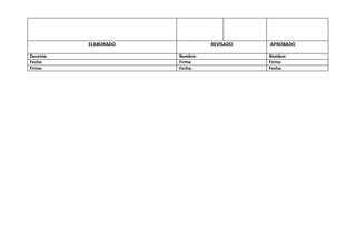 ELABORADO REVISADO APROBADO
Docente: Nombre: Nombre:
Fecha: Firma: Firma:
Firma: Fecha: Fecha:
 