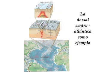 Las capas mecánicas de la Tierra