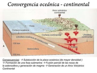 Islandia: la dorsal centroatlántica                    en la superficieCañón de Almannangjá:                               la Placa Euroasiática a la derecha, la Placa Norteamericana a la izquierda.