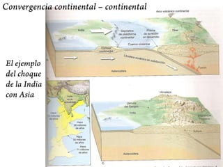 O cómo éstaIslas  Marianas (convergencia entre las placas Pacífica y Filipina)