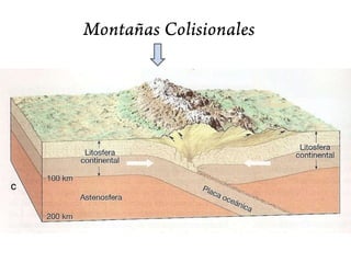 El Abismo Challenger (ChallengerDeep), en la fosa de las Marianas, la mayor profundidad en los océanos: 10.923 metros