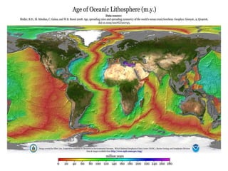 Comprobación de la Validez de la Tectónica de PlacasLas pruebas de Wegener