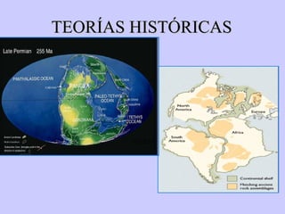 TEORÍAS HISTÓRICAS 