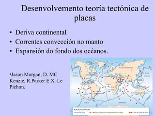 Desenvolvemento teoría tectónica de placas Deriva continental Correntes convección no manto Expansión do fondo dos océanos. Jason Morgan, D. MC Kenzie, R.Parker E X. Le Pichon. 