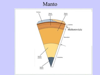 Manto D Gutenberg Mohorovicic 