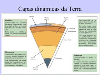 Capas dinámicas da Terra 