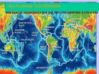 SON ANACOS XIGANTESCOS NOS QUE ESTÁ FRAGMENTADA A LITOSFERA 