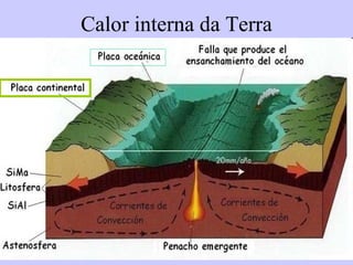 Calor interna da Terra 