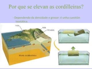 Por que se elevan as cordilleiras? - Dependendo da densidade e grosor: é unha cuestión isostática. 