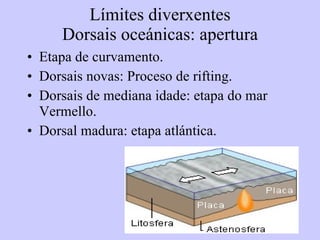 Límites diverxentes Dorsais oceánicas: apertura Etapa de curvamento. Dorsais novas: Proceso de rifting. Dorsais de mediana idade: etapa do mar Vermello. Dorsal madura: etapa atlántica.  