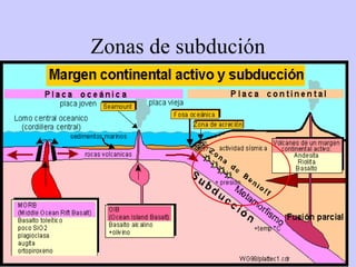 Zonas de subdución 