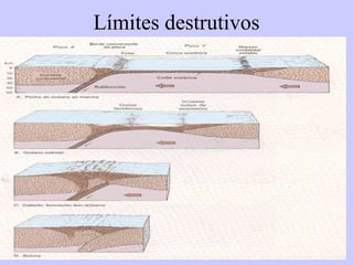 Límites destrutivos 