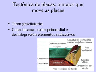 Tirón gravitatorio. Calor interna  :  calor primordial e desintegración elementos radiactivos Tectónica de placas: o motor que move as placas 