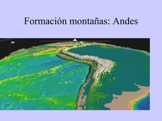 Formación montañas: Andes 