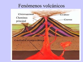 Fenómenos volcánicos Cheminea principal 
