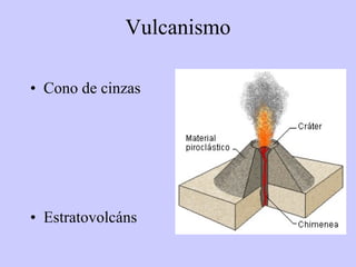 Vulcanismo Cono de cinzas Estratovolcáns 